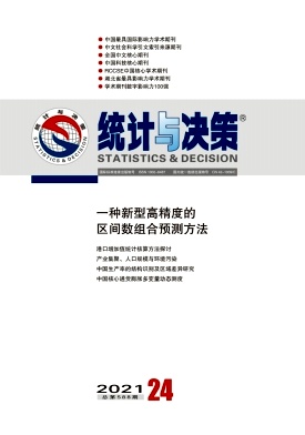 中國制造業全要素生產率測算與區域趨同檢驗