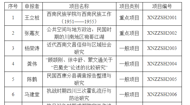 課題立項(xiàng)后會(huì)公示嗎