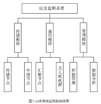 基于無人機的山體滑坡監測方法