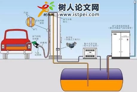 油氣回收設(shè)備實(shí)用新型專利申請流程